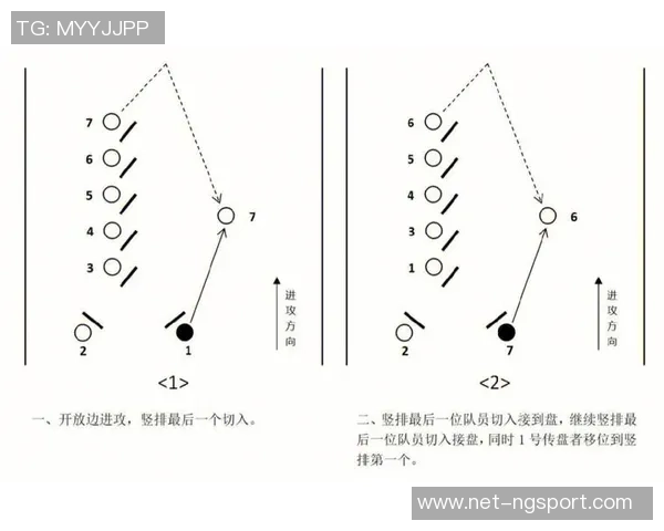 上海飞盘队速度表现分析与战术优化研究报告